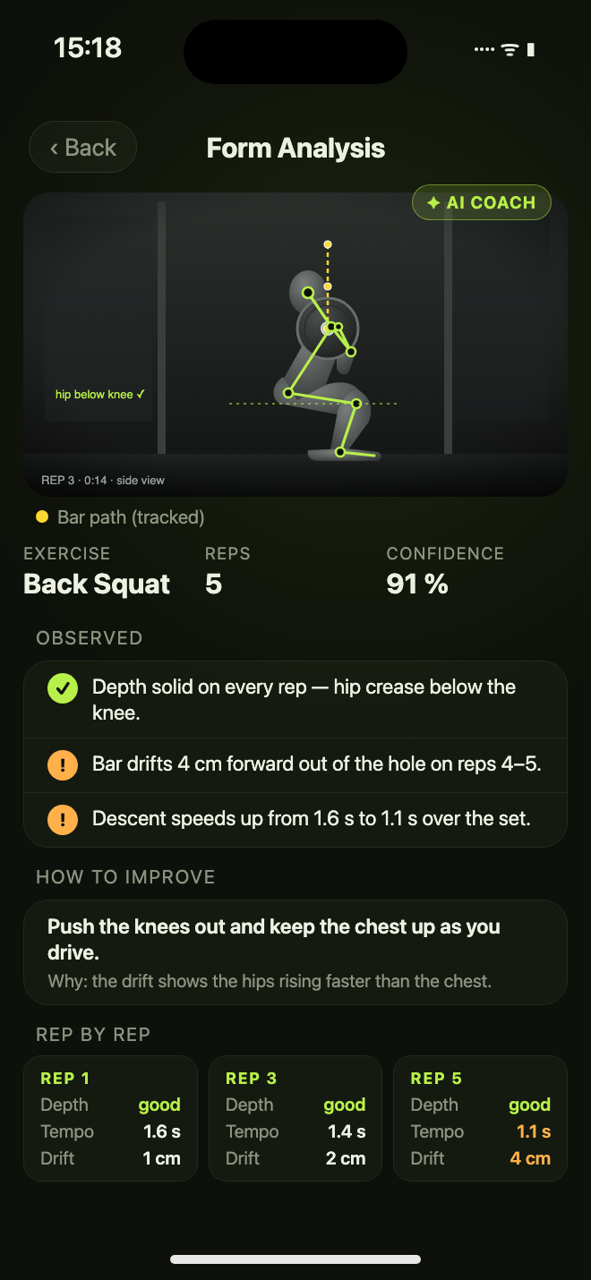 Form analysis with skeleton overlay and bar path